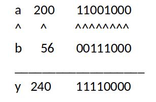 <strong>Figure 4. Bitwise XOR</strong>