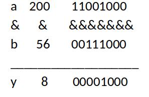 Figure 2. Bitwise AND