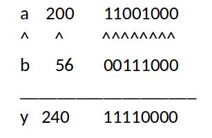 Figure 4. Bitwise XOR