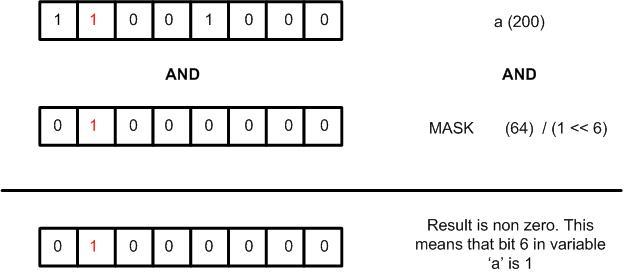 Figure 4. Read state of a bit in a register (one)
